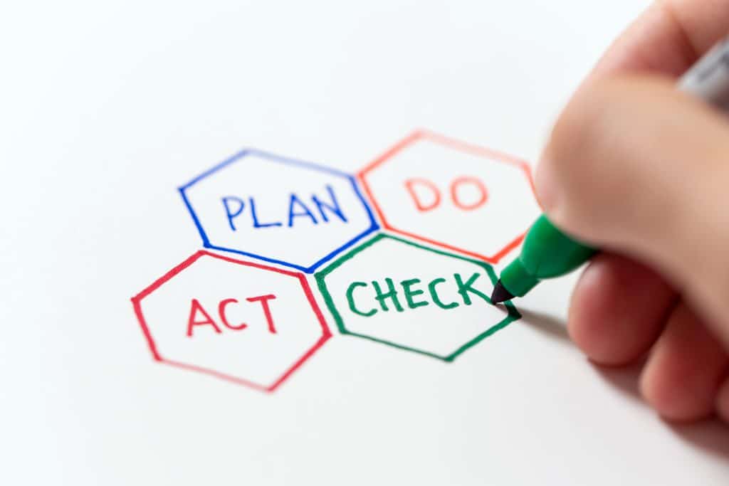 pdca plan do check act cycle four steps quality co 2021 09 02 11 40 11 utc